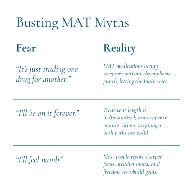 MAT Myths